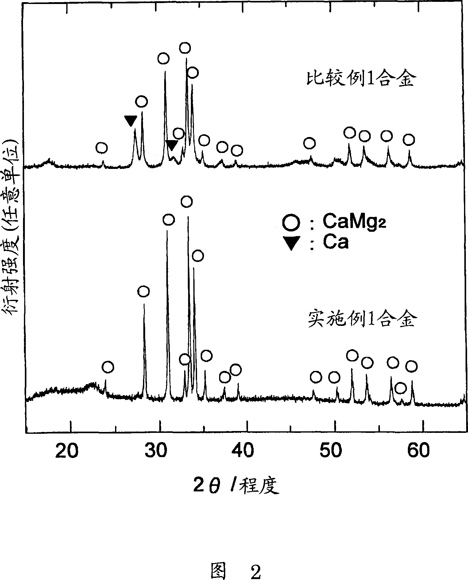 Method of melting alloy containing high-vapor-pressure metal