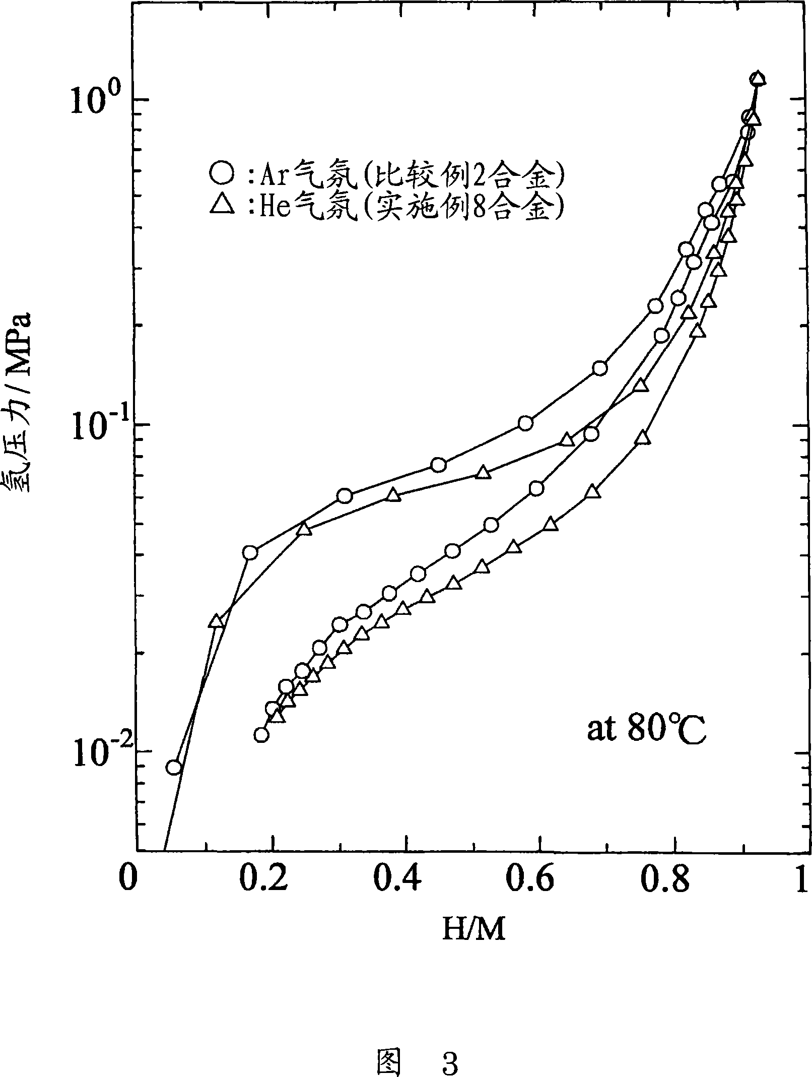 Method of melting alloy containing high-vapor-pressure metal