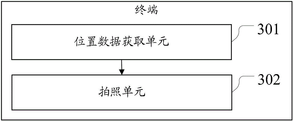 Method and device for encrypting photos