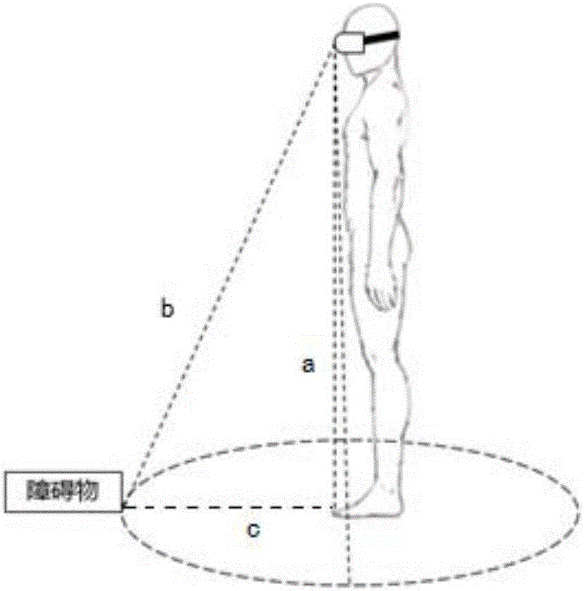 Virtual reality equipment as well as method and device for monitoring ground obstacles under using scene of virtual reality equipment