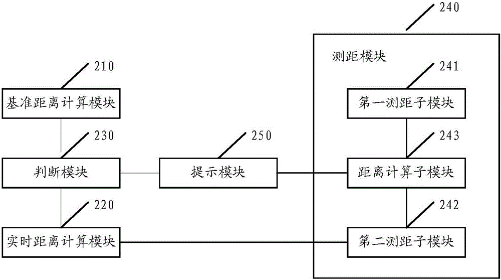 Virtual reality equipment as well as method and device for monitoring ground obstacles under using scene of virtual reality equipment