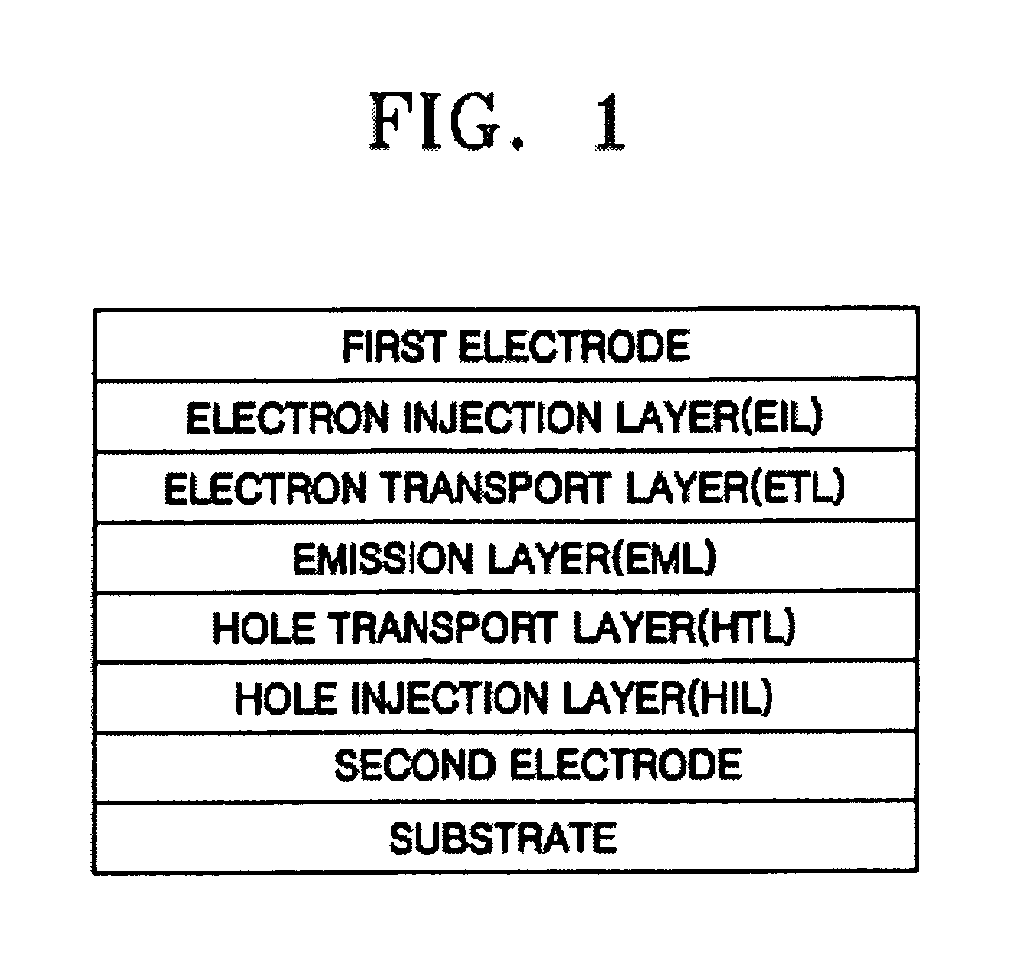 Fluorene-based compound and organic electroluminescent display device using the same