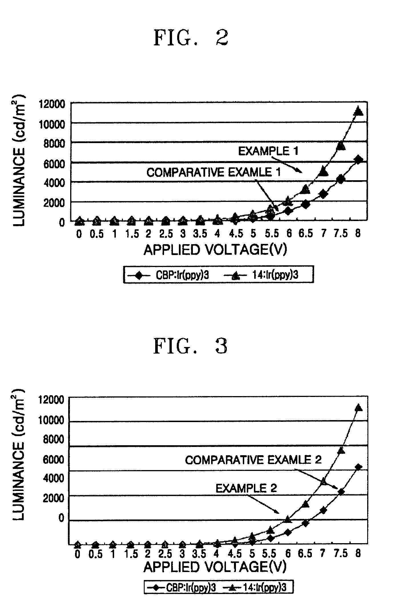 Fluorene-based compound and organic electroluminescent display device using the same