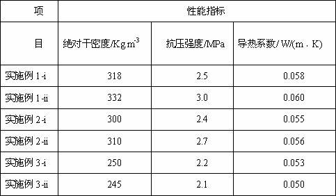 Low-thermal-conductivity aerated concrete and preparation method thereof