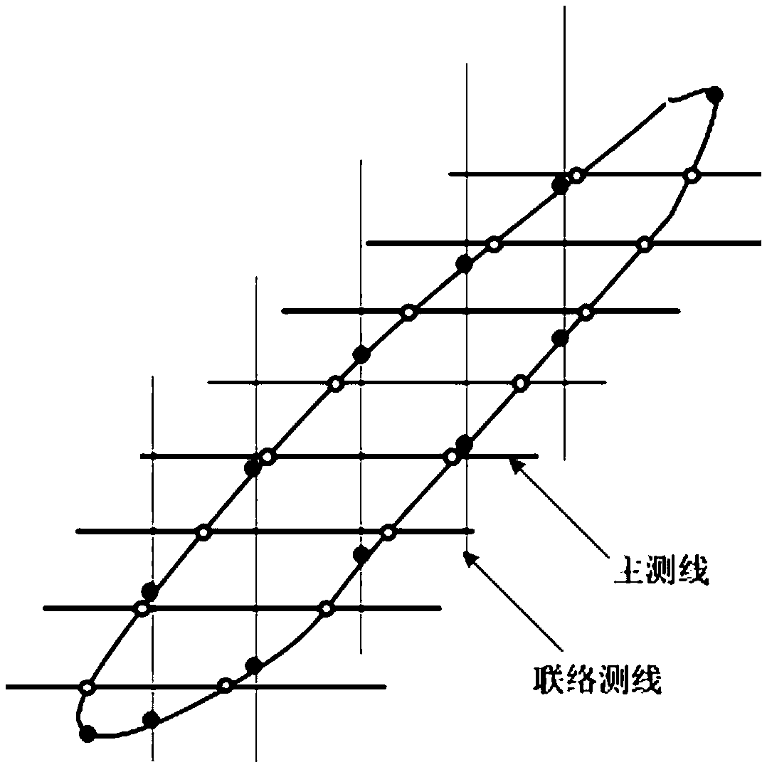 An automatic correction method and device for drawing a fault polygon map