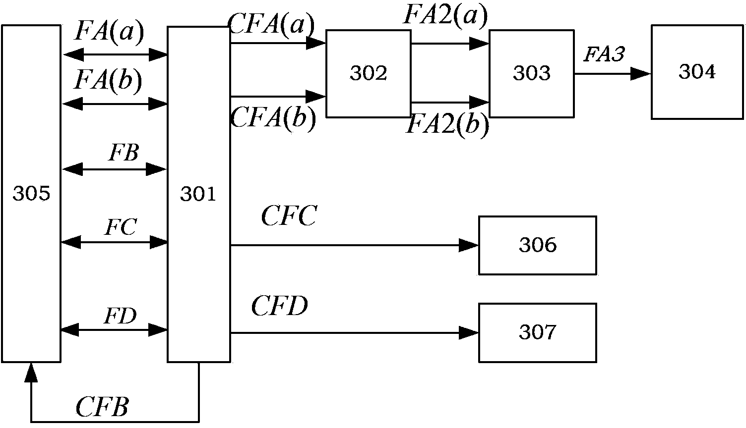 Fast electromagnetic compatibility test and diagnosis system with quantization electromagnetic interference