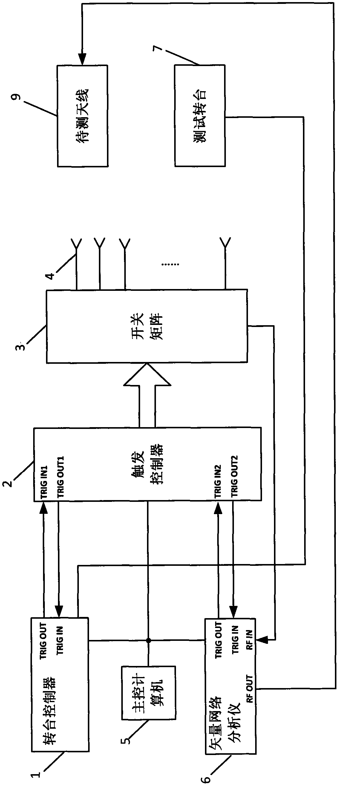 Fast antenna testing device and method based on hardware triggering