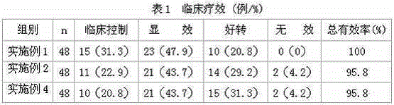 Traditional Chinese medicine enema for preventing and treating infantile asthma