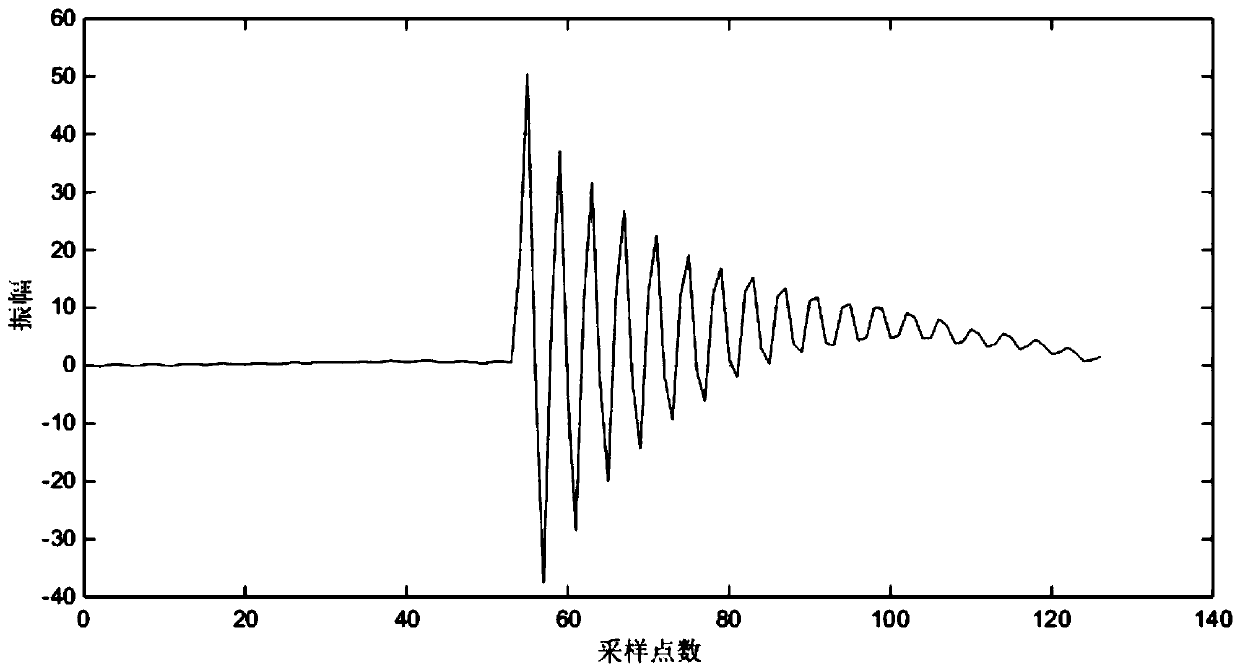 Method for accurately judging earth fault moment of small current earthing system master station