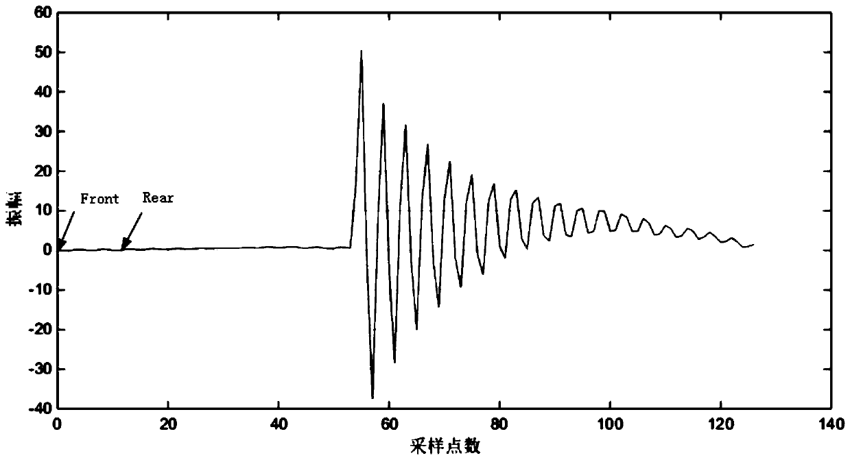 Method for accurately judging earth fault moment of small current earthing system master station