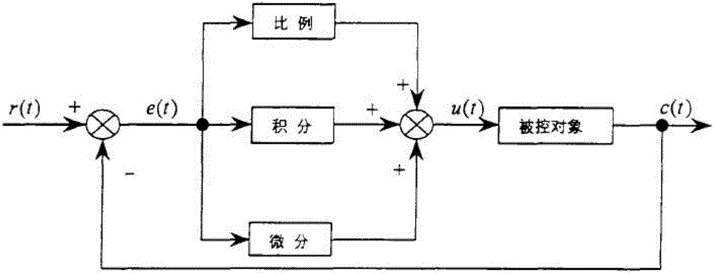 Material transportation flow line system on basis of linear motor drive