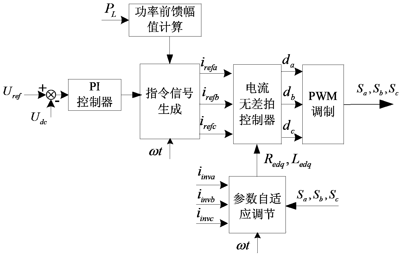 Large-power high-frequency switch eliminator power comprehensive control method