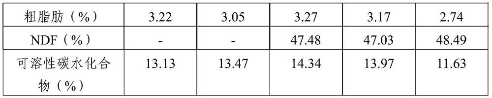 Natural grassland forage grass silage and preparation method thereof