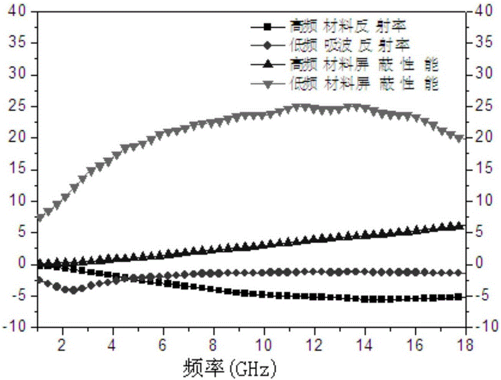 Broadband wave-absorbing material and preparation method thereof