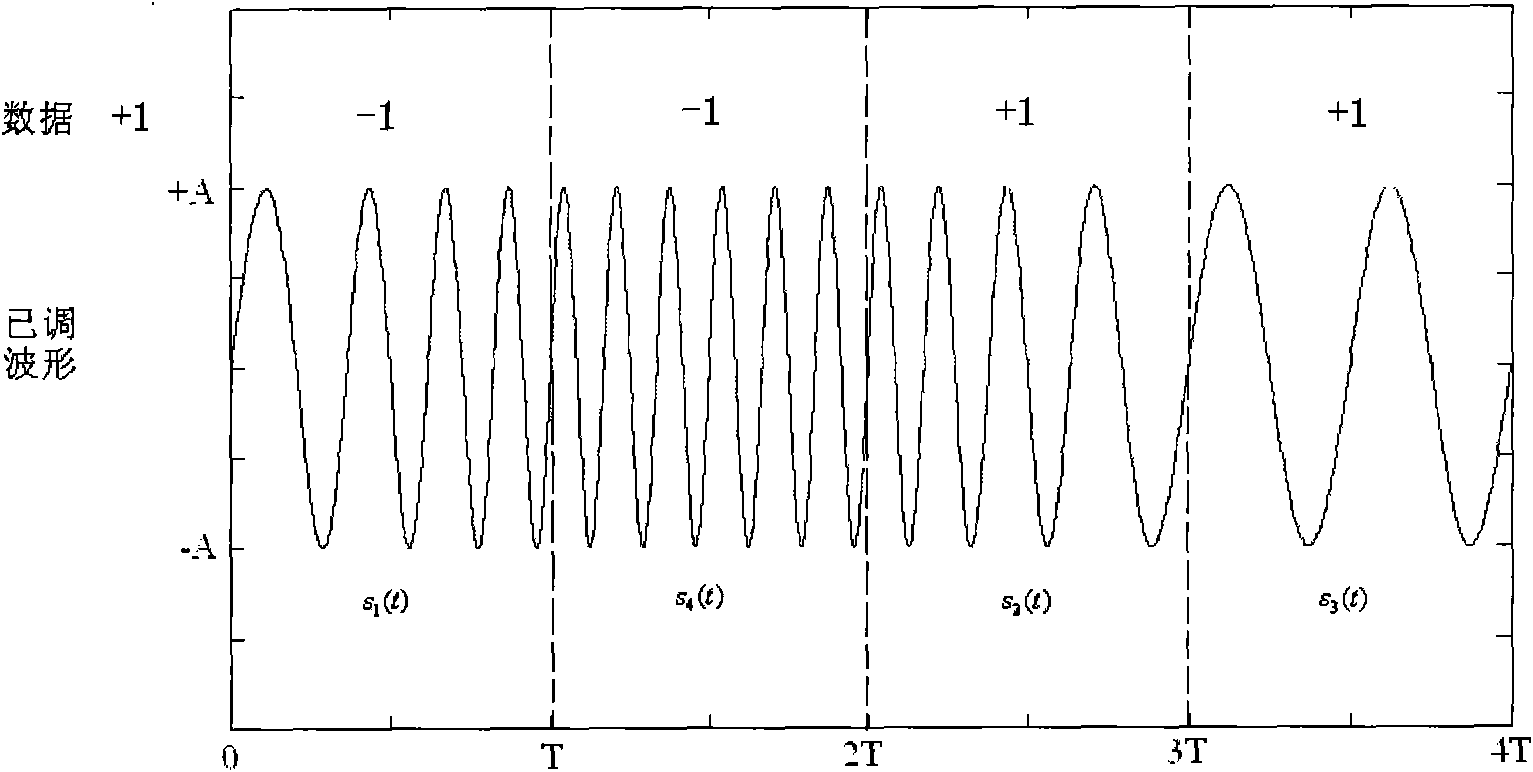 Frequency-residence differential frequency modulation keying modulated communication method