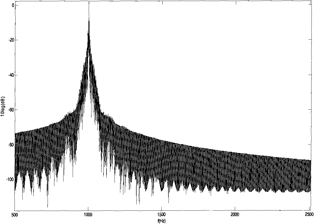 Frequency-residence differential frequency modulation keying modulated communication method