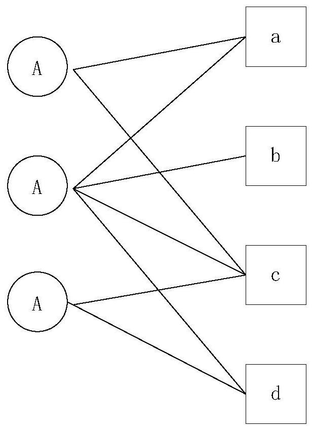 Information pushing method and device based on graph network