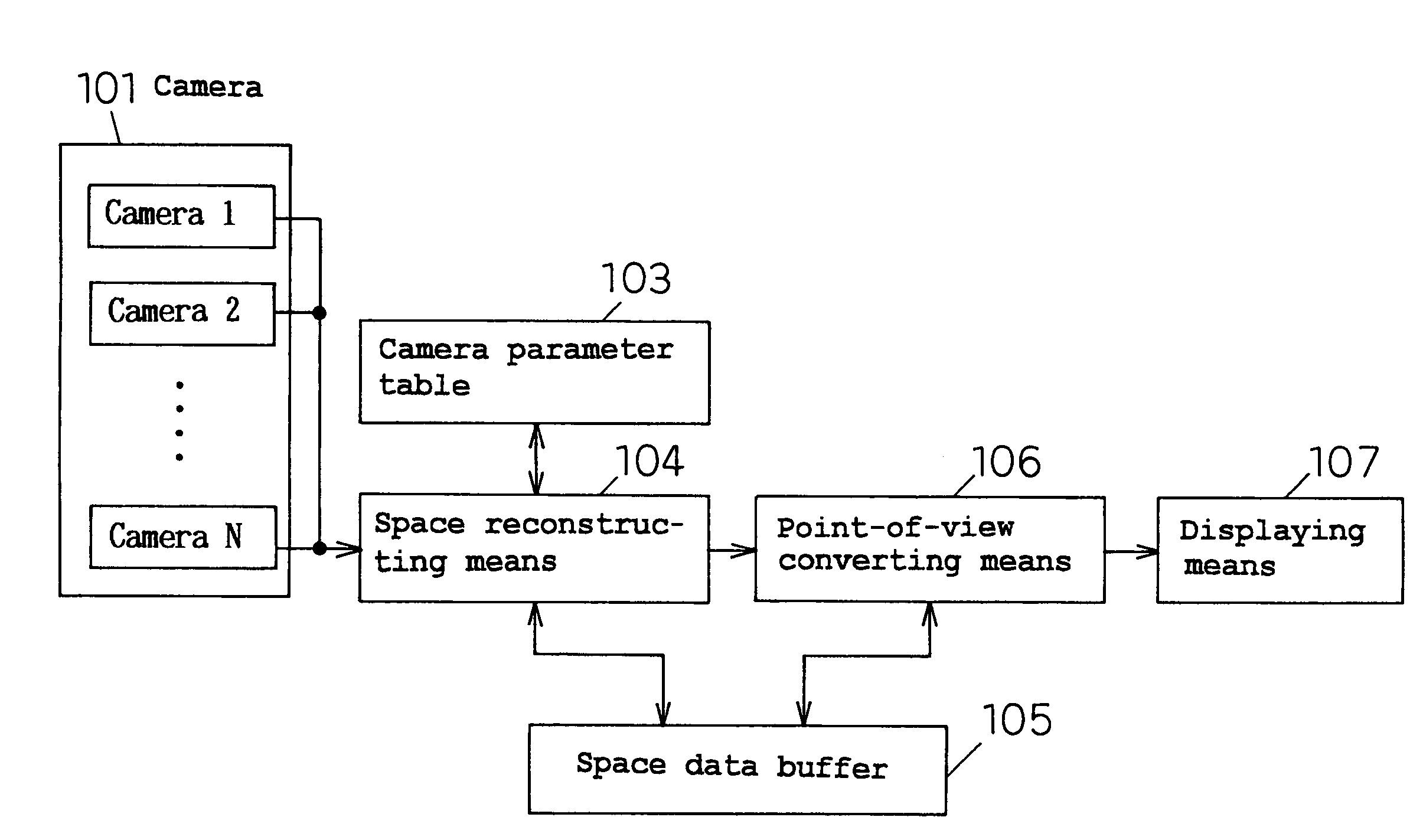 Method and apparatus for displaying a synthesized image viewed from a virtual point of view