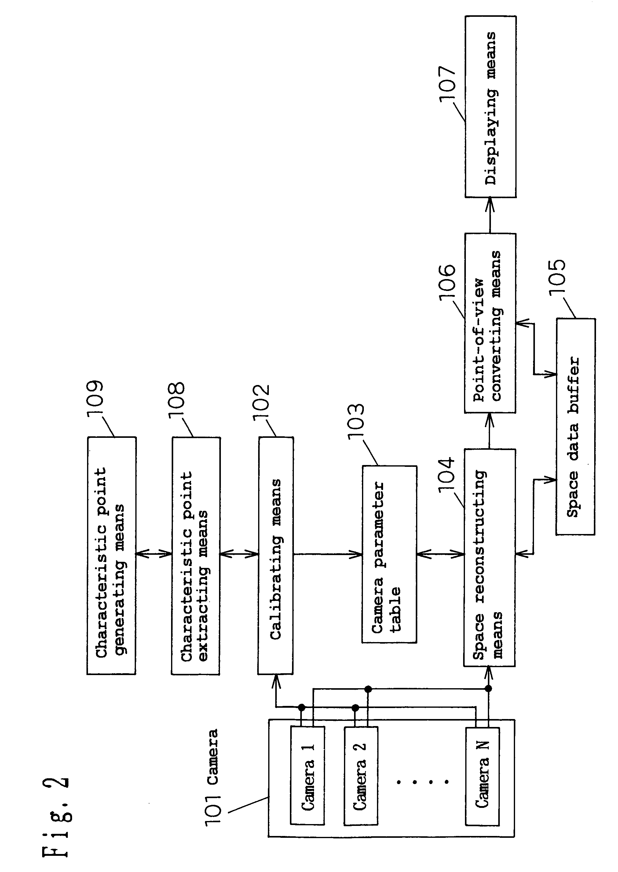 Method and apparatus for displaying a synthesized image viewed from a virtual point of view