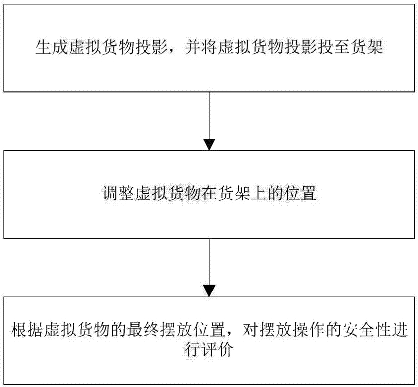 Simulative experience system and method for storing dangerous chemicals