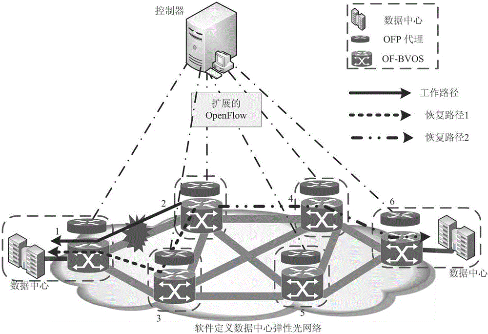 Pre-calculating recovery method based on distance self-adaptive route and spectrum distribution