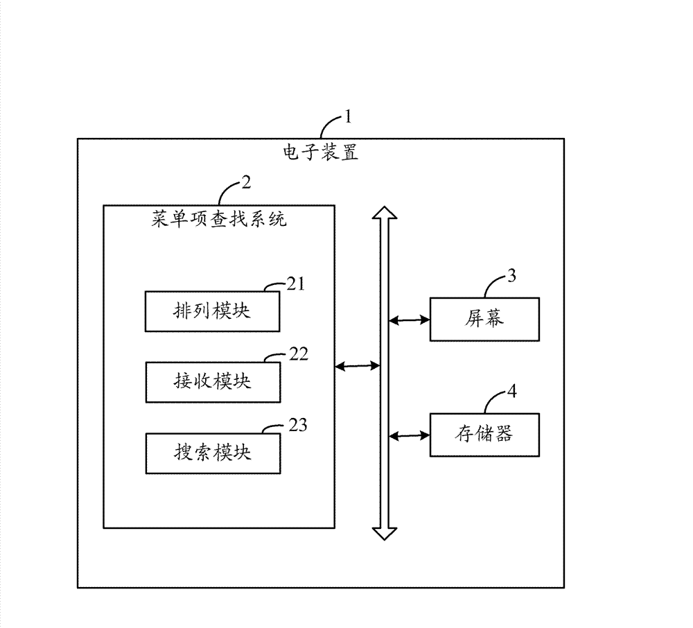 Menu item searching method and system