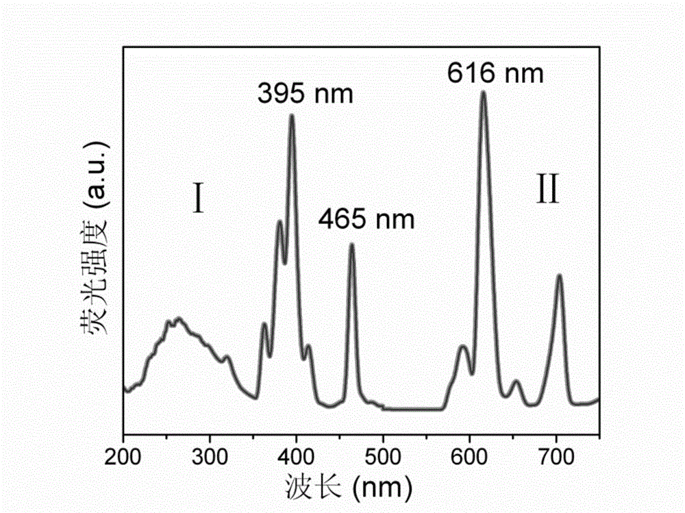 Carbon quantum dot/Eu&lt;3+&gt;/mesoporous alumina composite luminescent material and preparation and application thereof