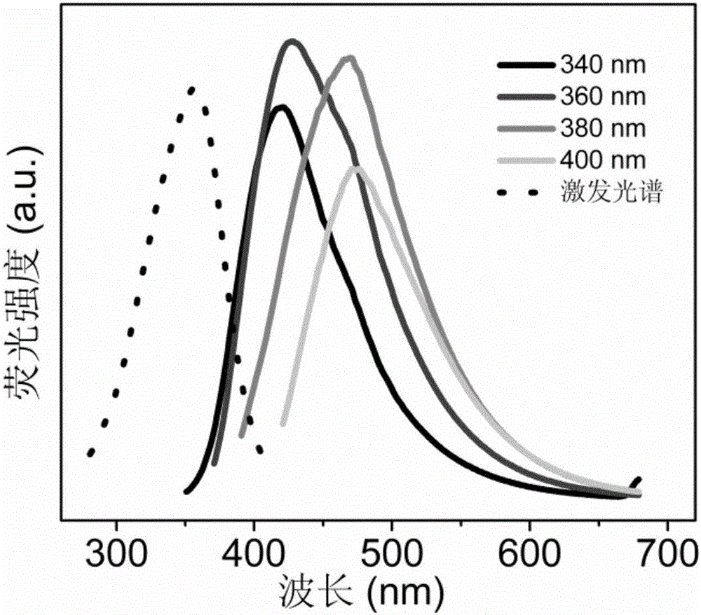 Carbon quantum dot/Eu&lt;3+&gt;/mesoporous alumina composite luminescent material and preparation and application thereof