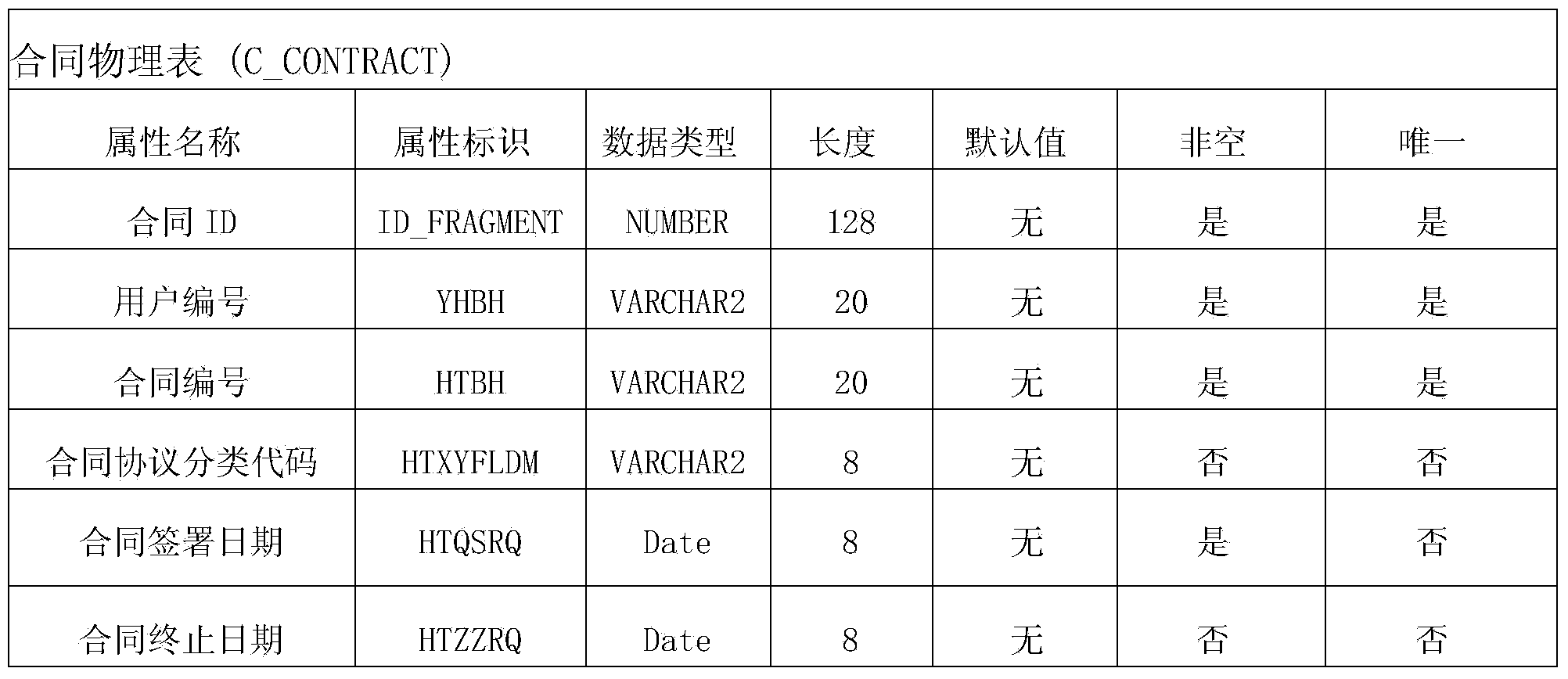 Graphical data model managing method and system based on metadata