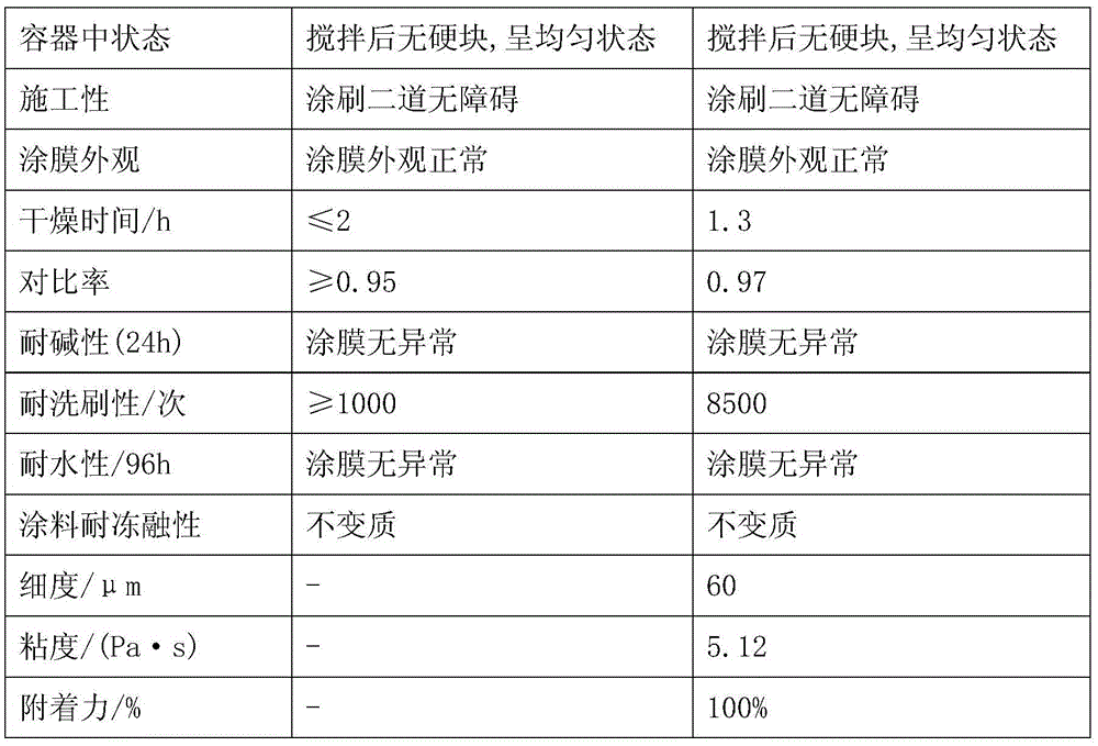 Nanowhisker leveling thickener for paint and preparation method thereof