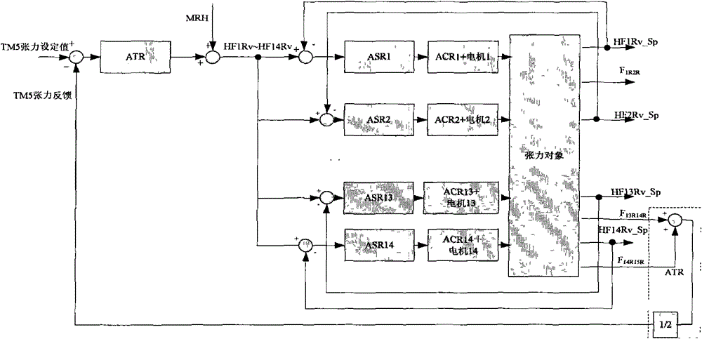 Soft-measuring method for tension of band steel between rollers of continuous annealing unit