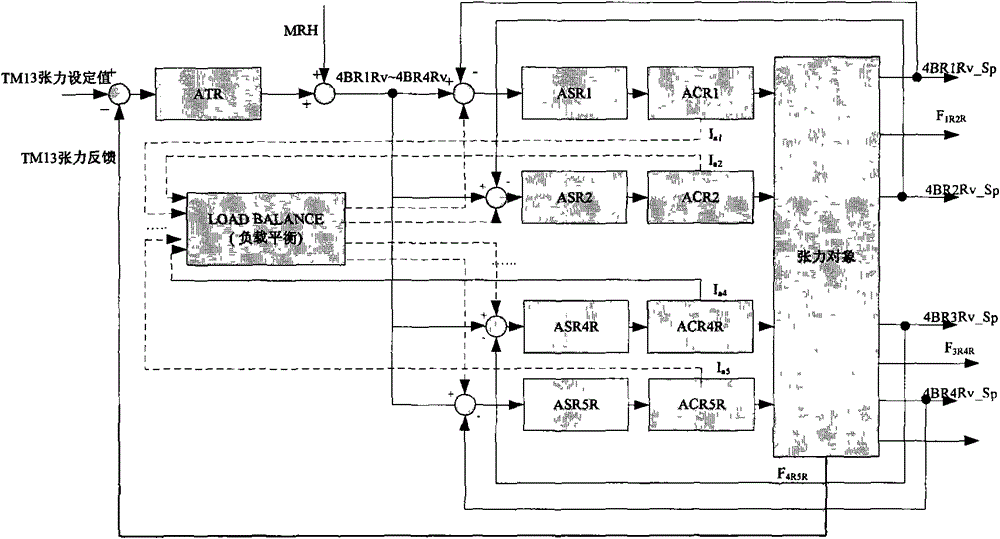 Soft-measuring method for tension of band steel between rollers of continuous annealing unit