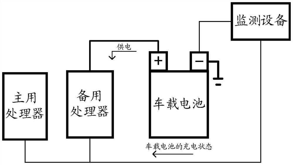 Vehicle-mounted battery state monitoring system, method and device