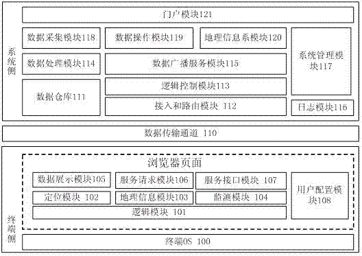 Information broadcasting system based on HTML 5 (hypertext markup language 5)