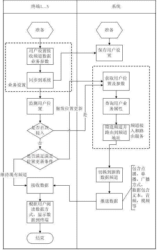 Information broadcasting system based on HTML 5 (hypertext markup language 5)