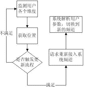 Information broadcasting system based on HTML 5 (hypertext markup language 5)