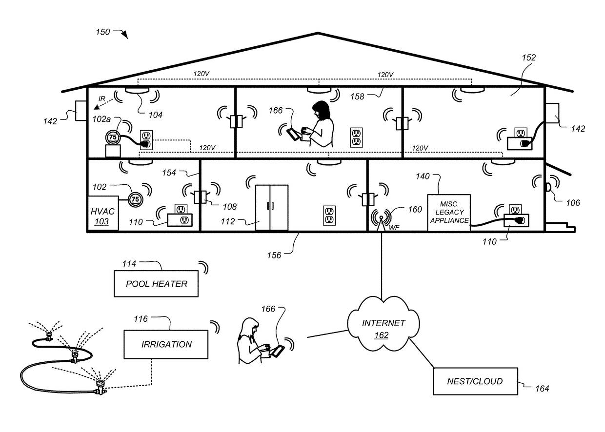 Architecture for thermostat control during peak intervals