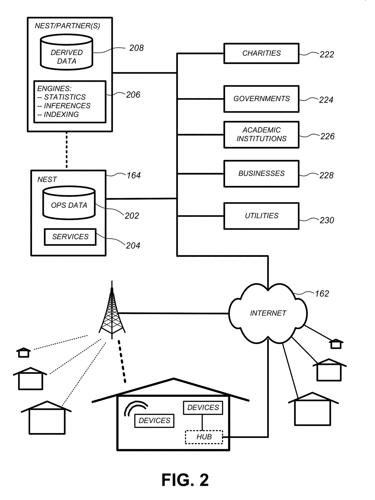 Architecture for thermostat control during peak intervals