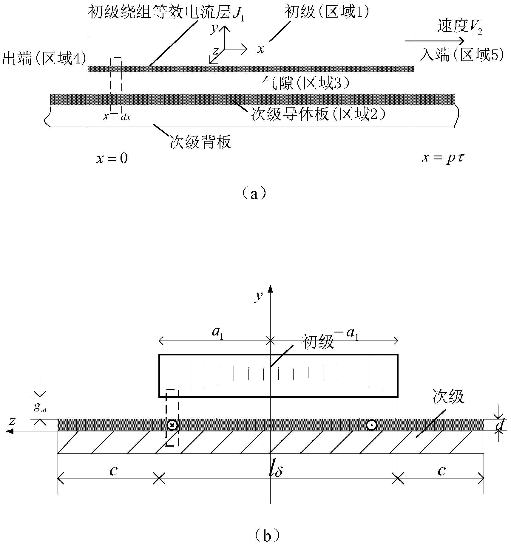 Steady-state and dynamic characteristic equivalent circuit of single-sided liner induction motor for traffic actuation