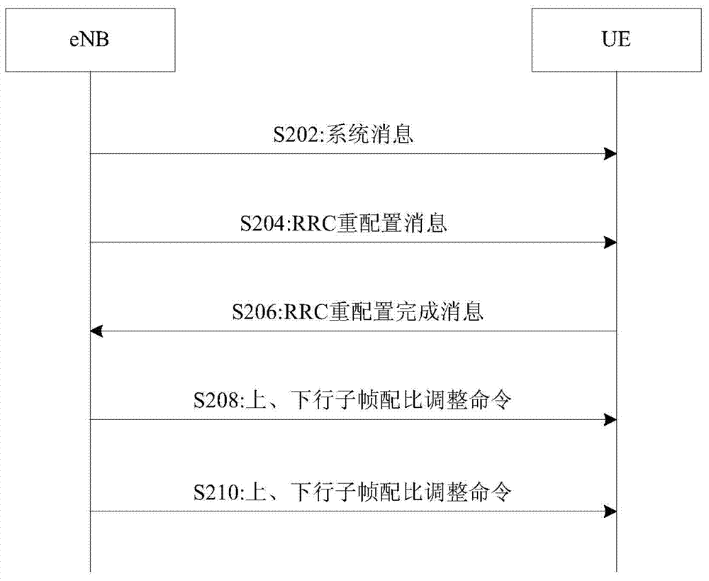 Method for issuing configuration information, and method and device for processing configuration information