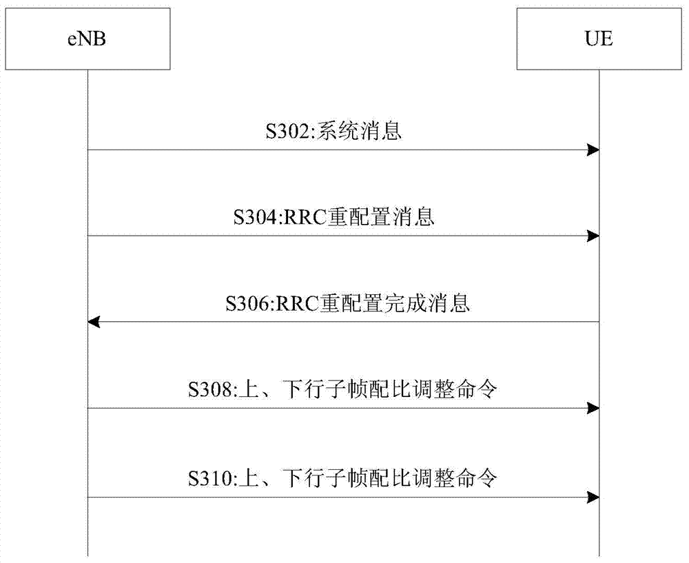 Method for issuing configuration information, and method and device for processing configuration information