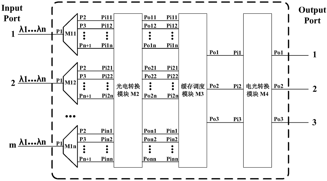 Optical network system and transmission method for sampling value service in substation