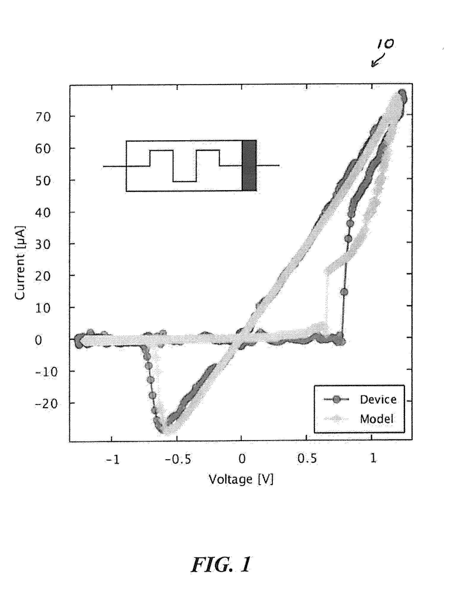 Thermodynamic ram technology stack