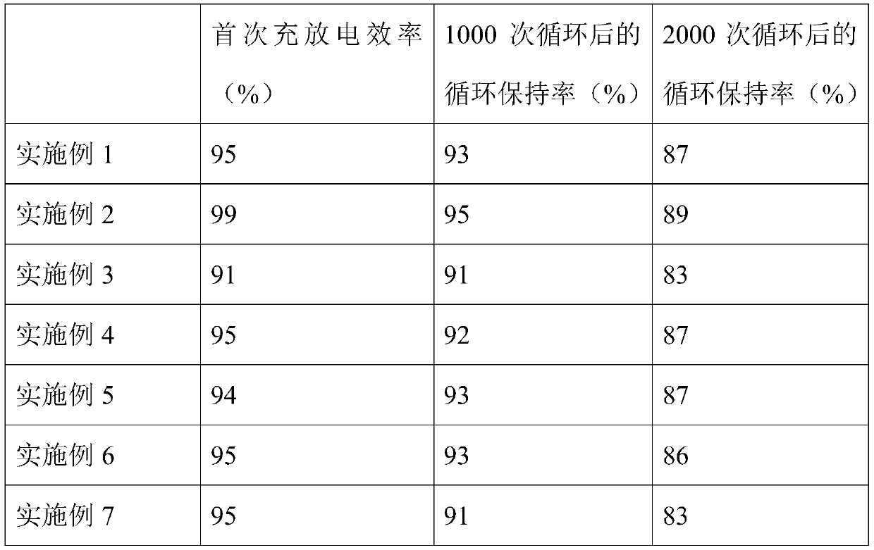 Battery shell, preparation method hereof, lithium ion battery and lithium supplementing method thereof