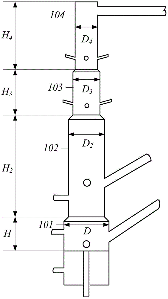 Multi-stage gas distribution high-temperature coal gasification device and method