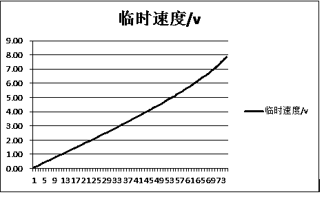 Method for lifting Fischer-Tropsch reactor by 6400t hydraulic combined crane