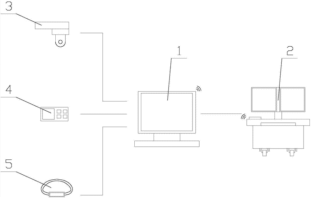 Intelligent telemedicine system with good monitoring effect