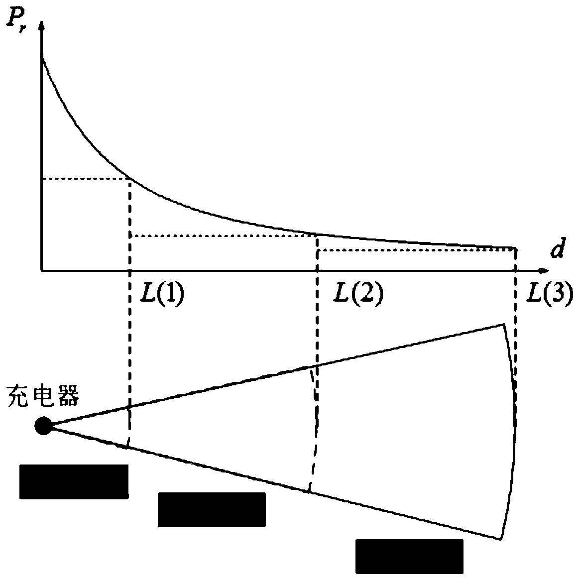 A kind of arrangement method of directional charger