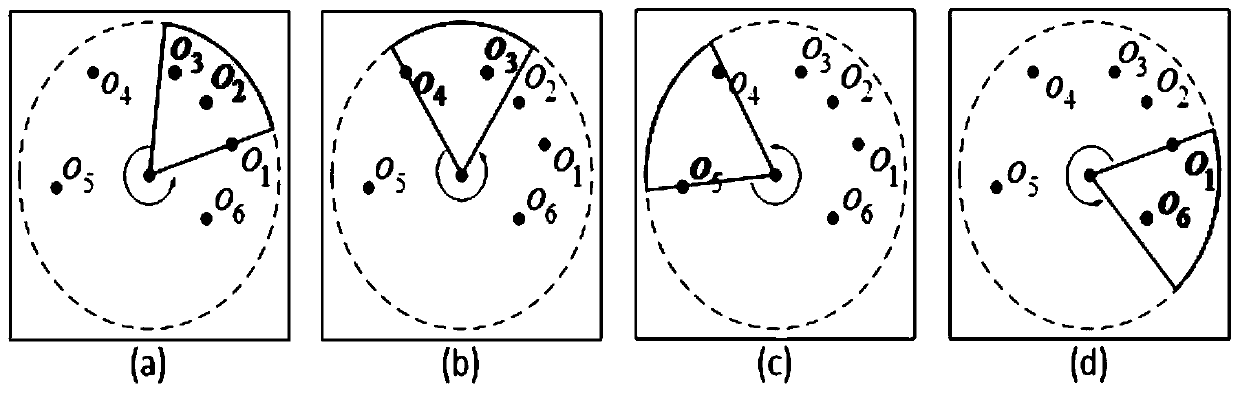 A kind of arrangement method of directional charger