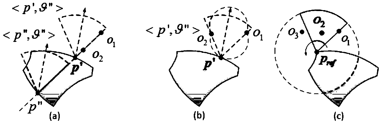 A kind of arrangement method of directional charger